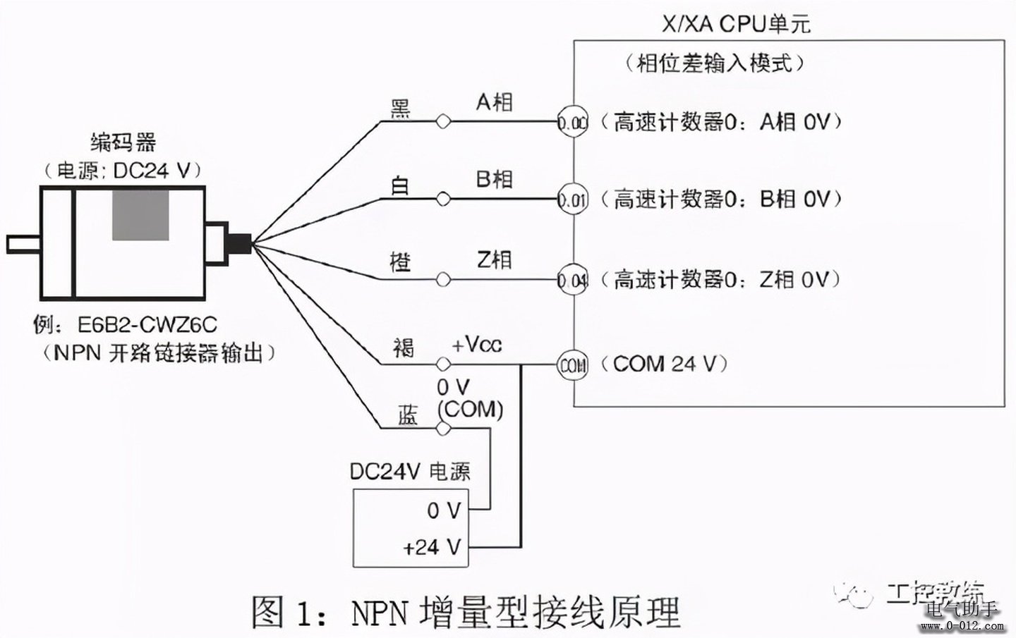 编码器正确的接线方法，建议收藏备用！！