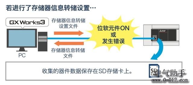 三菱FX5U使用详解