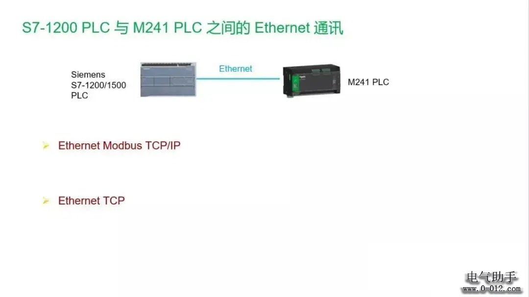 西门子1200与施耐德M241PLC的Modbus TCP通讯教程