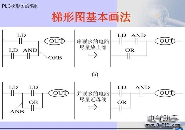 三菱PLC梯形图编程方法