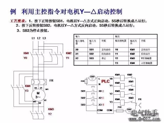 三菱PLC编程案例，46页经典PPT详解​