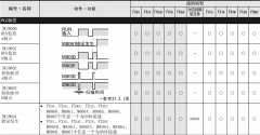 三菱特殊M元件库