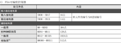 三菱系统元件一览表