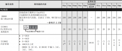 三菱特殊D元件库